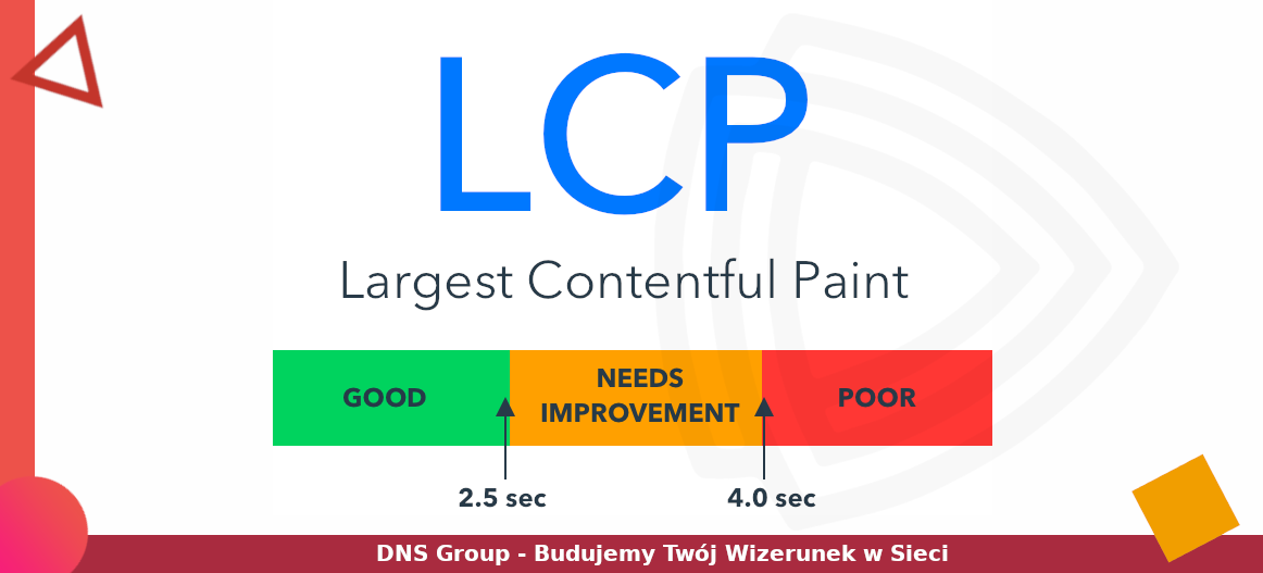 3 sprawdzone sposoby na poprawę Largest Contentful Paint (LCP)