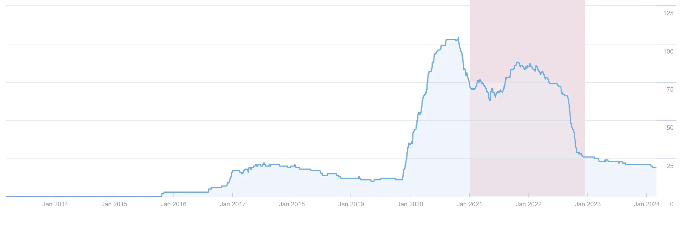 ahrefs-wspolpraca z konkurencja