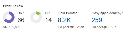 screenshot-ahrefs-profil-linkow