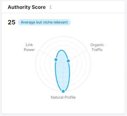 screenshot-semrush-authority-score