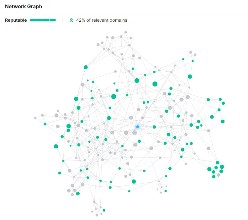 screenshot-semrush-network-graph