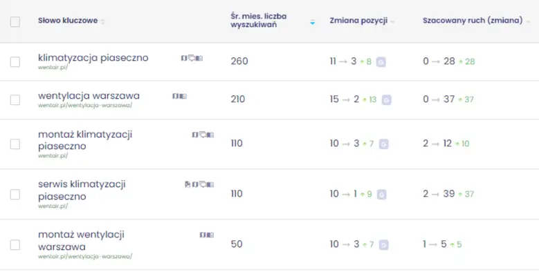 wentair-frazy-top10-aktualne
