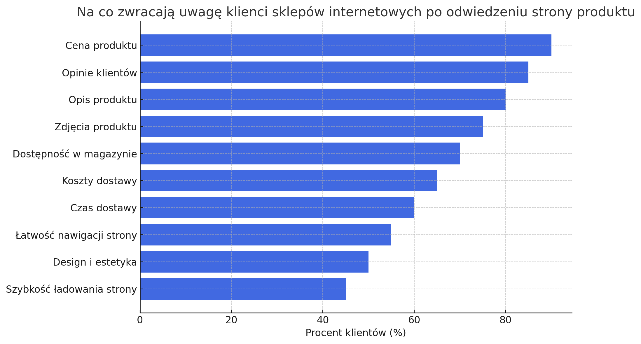 kluczowe-elementy-ston-produktowych